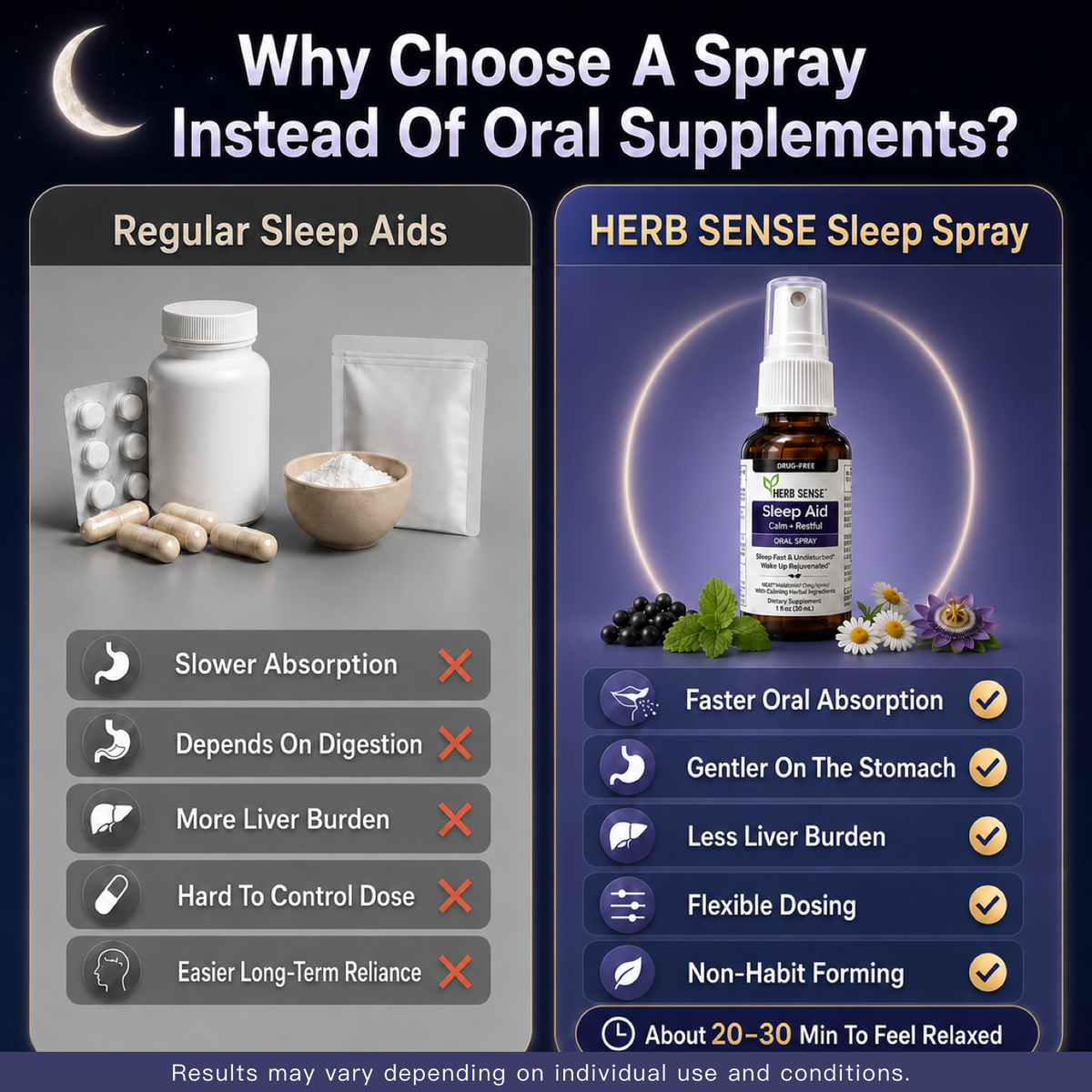Herb Sense Sleep Aid